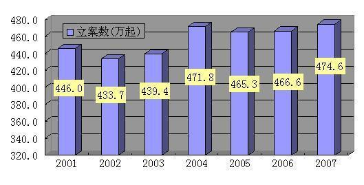 刑事犯罪