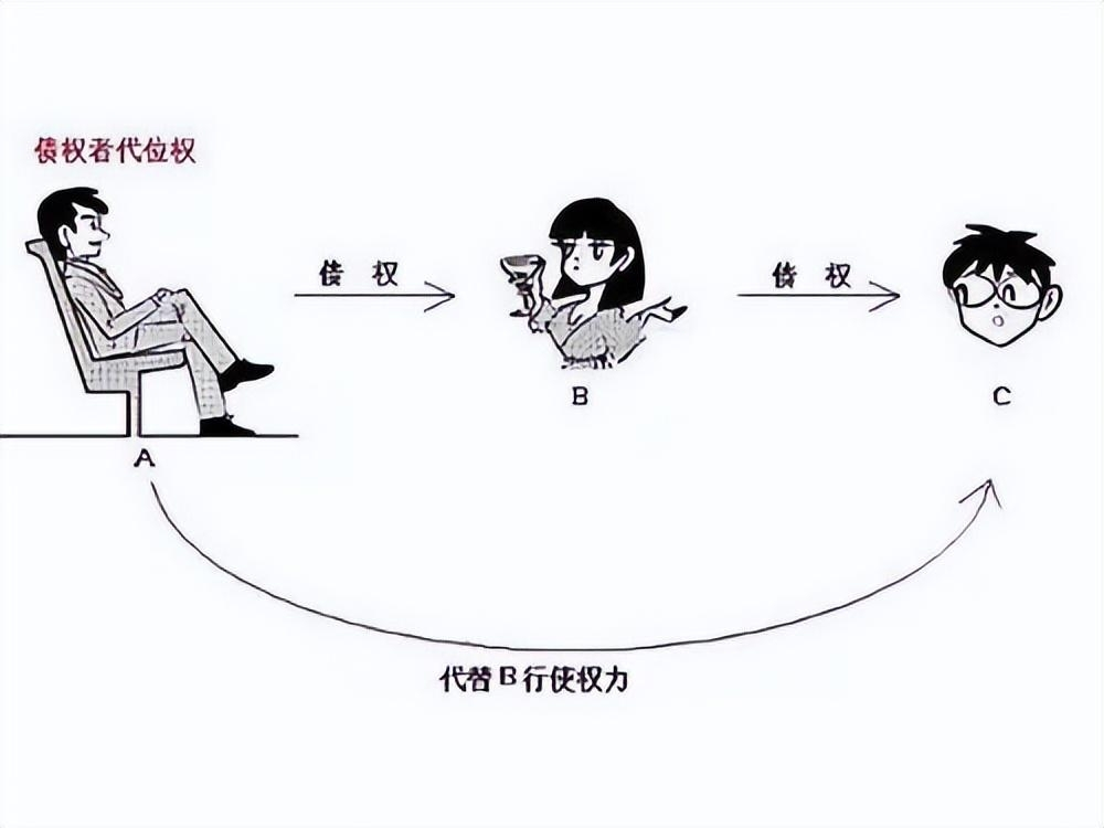 代位权