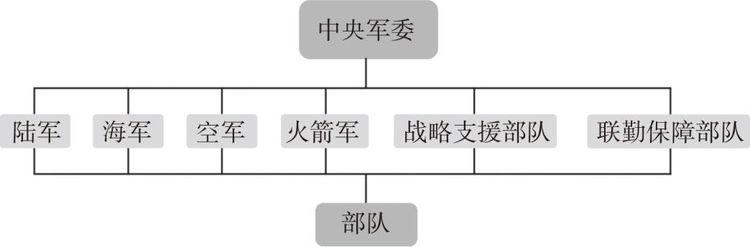 中国人民解放军
