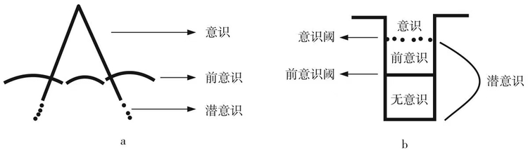 西格蒙德·弗洛伊德