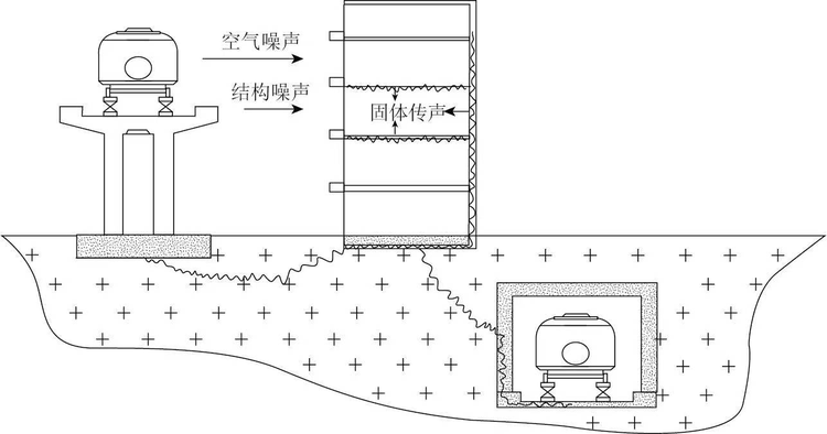 阻尼器