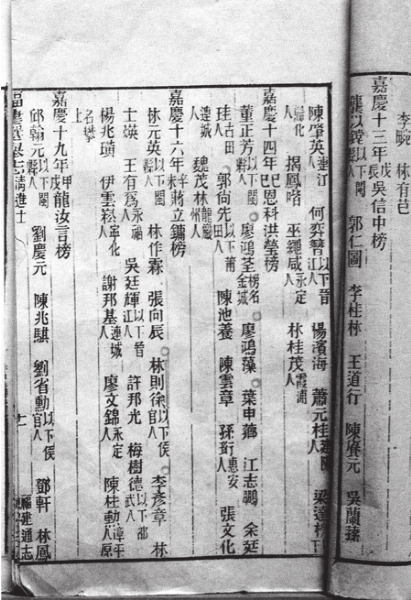 《福建选举制》中对林则徐入仕的有关记载.png