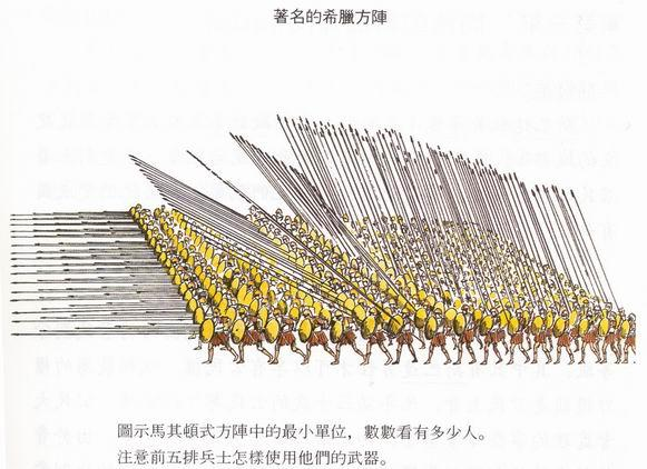 长矛阵（马其顿方阵）