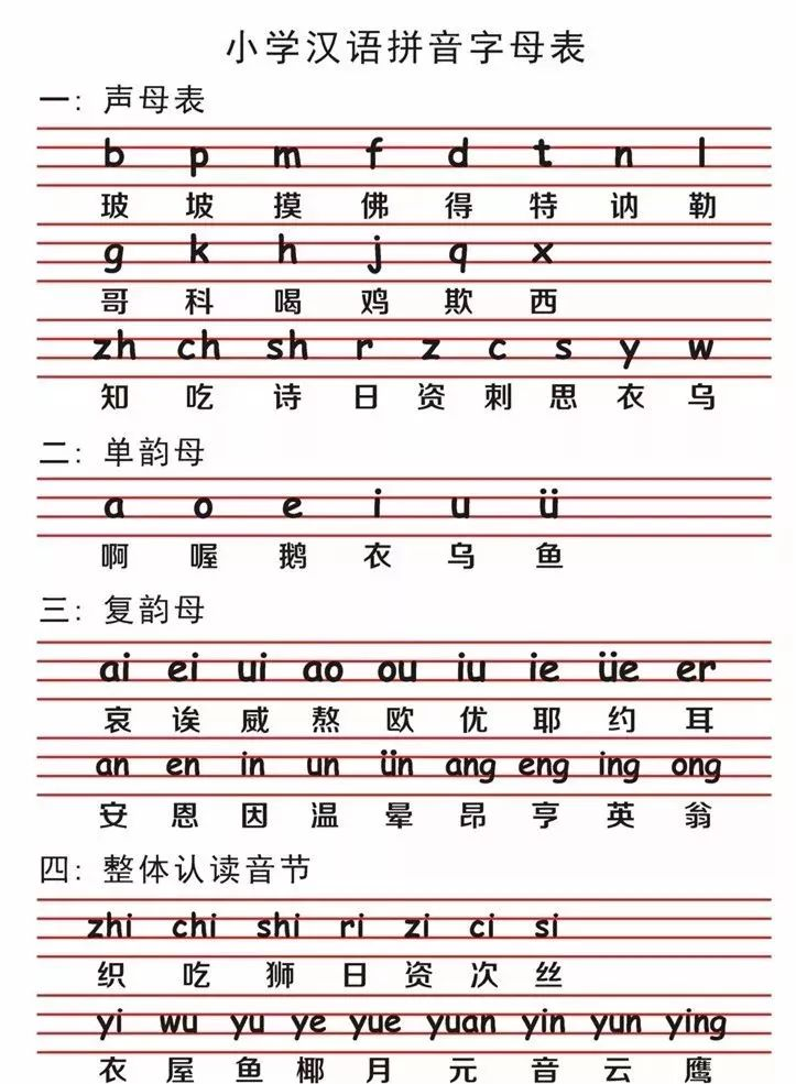 《广韵》声母表(三十五个)