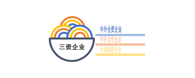 三资企业.png
