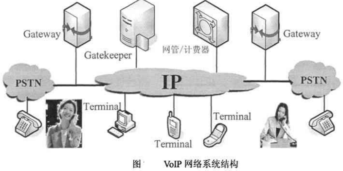 VoIP