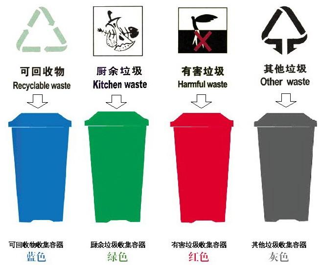 垃圾分类
