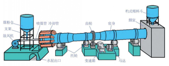 水泥回转窑图解.png