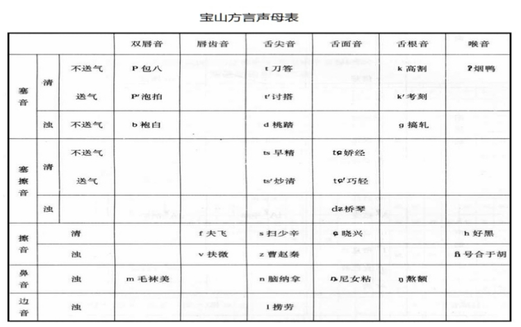 宝山方言声母表0.jpeg
