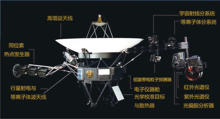 旅行者2号探测器