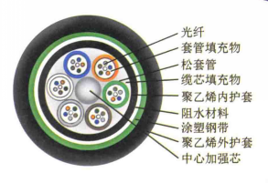 海底光缆
