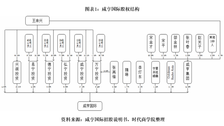浙江咸亨国际通用设备有限公司