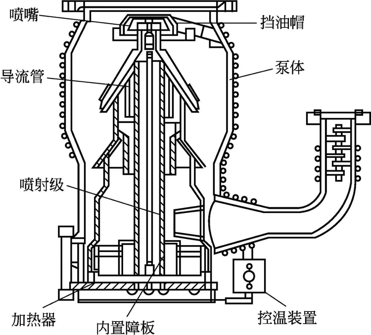 油扩散泵的基本构造.jpeg