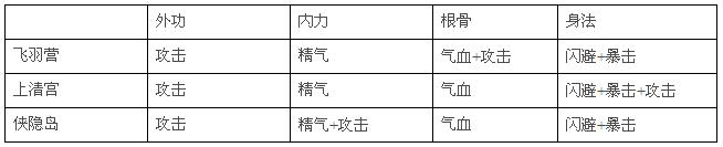 江湖令[2011年菲音信息开发网页游戏]