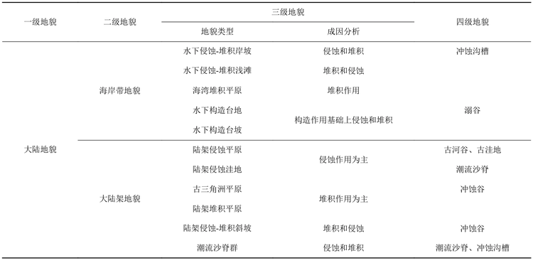 黄海