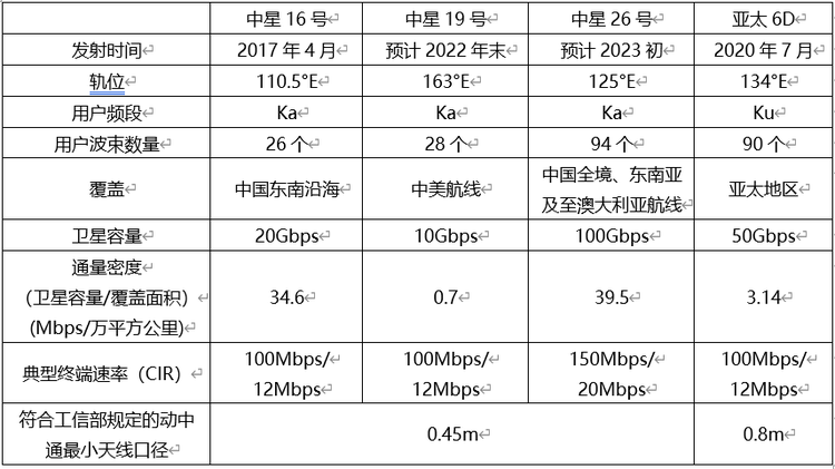 中星26号卫星