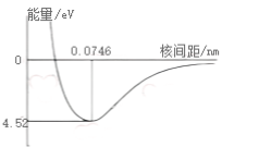 氢分子成键时核间距-能量曲线.png
