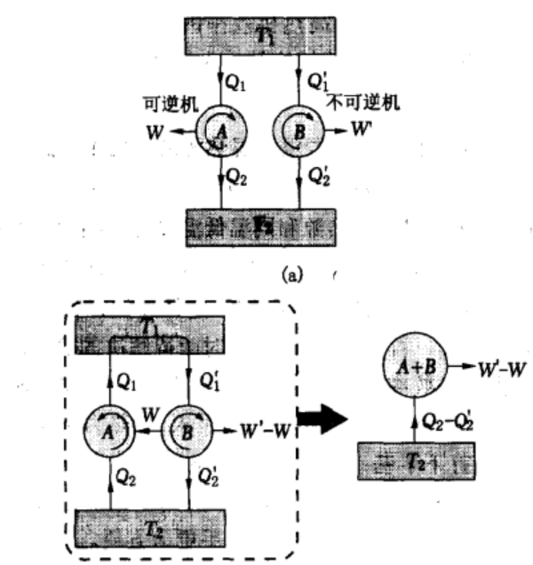 热力学第二定律