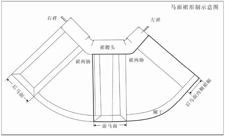 马面裙