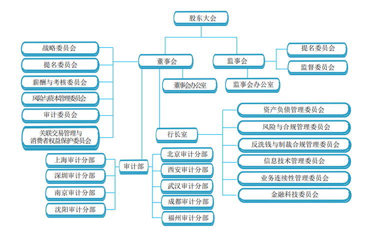 招商银行