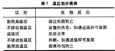 临界温度