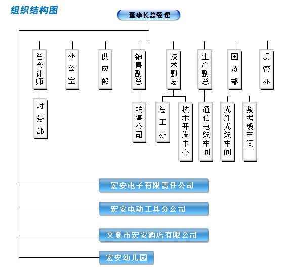 宏安集团有限公司