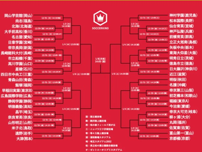 第102届日本全国高中足球大会