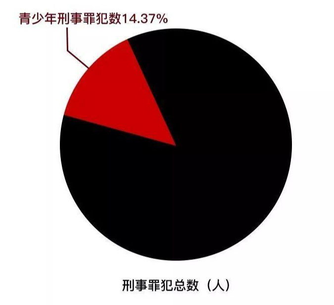 刑事犯罪