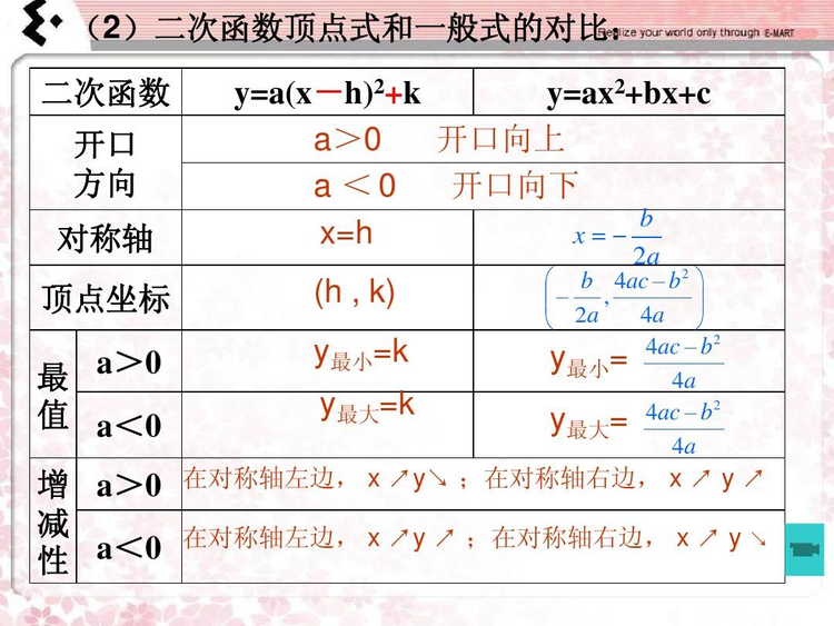 顶点