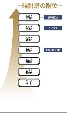 魔术师
