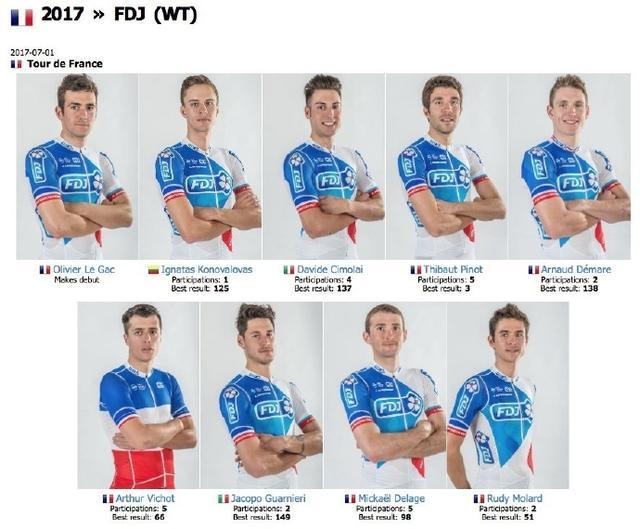 2017年环法自行车赛