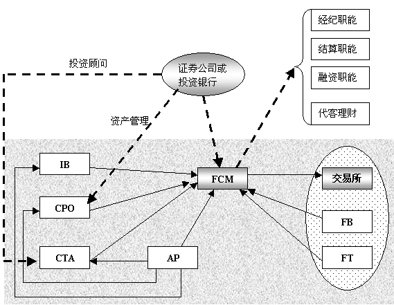 全能银行