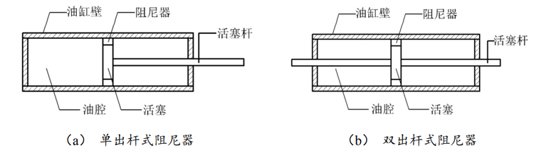 阻尼器
