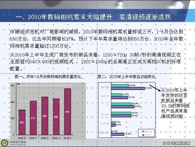 中国数码相机消费需求状况调研报告