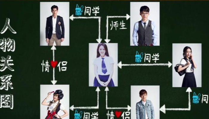 明星大侦探第一季