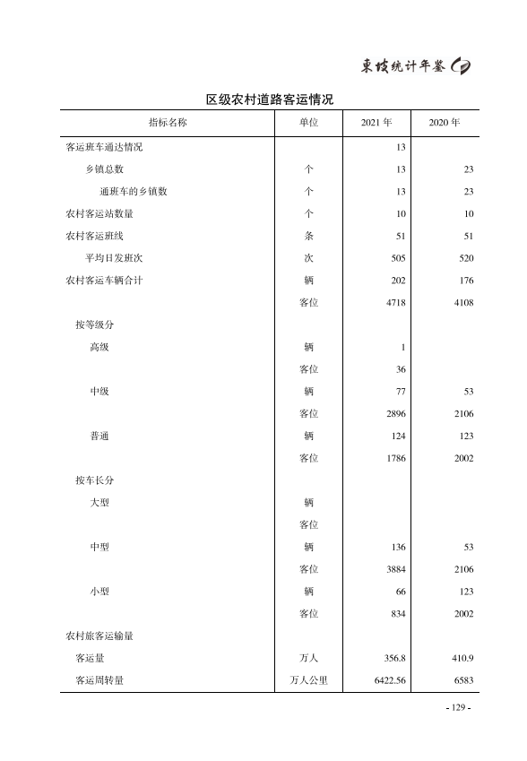 东坡区