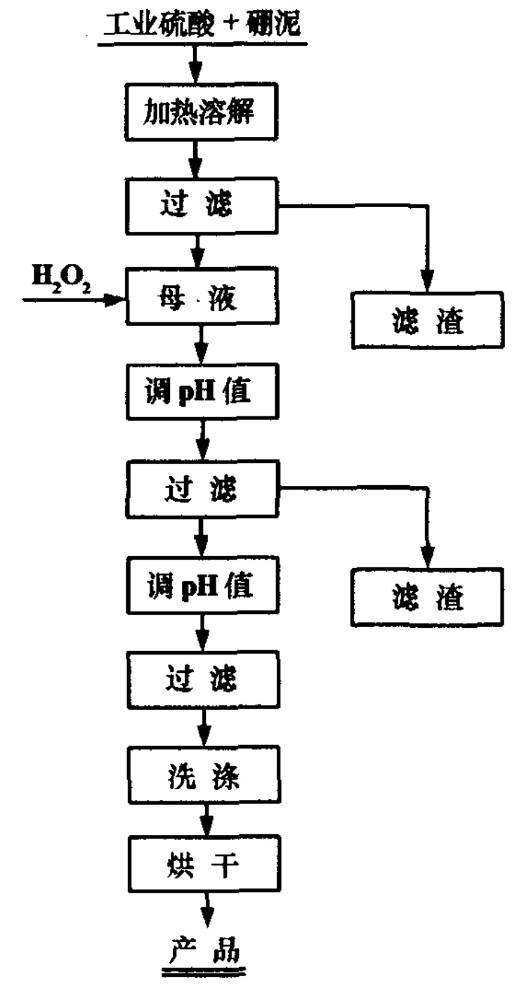 氢氧化镁制备10.jpeg