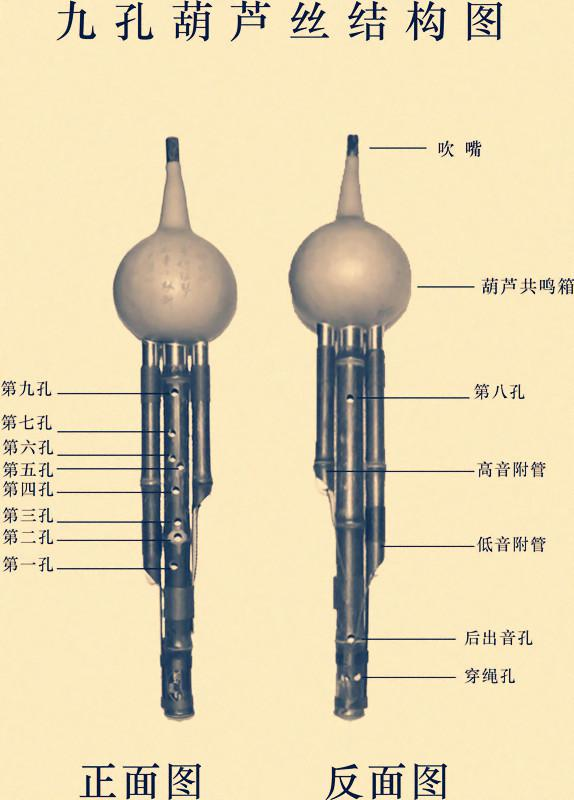 彭超[九孔葫芦丝创始人]