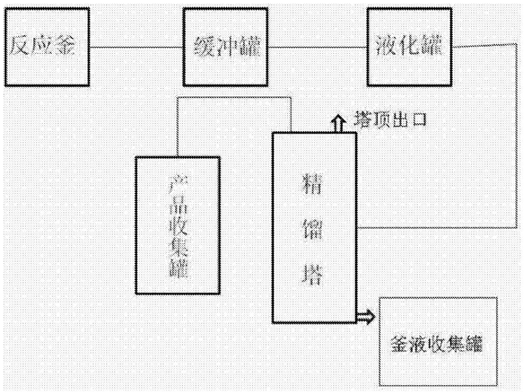 三氟化硼