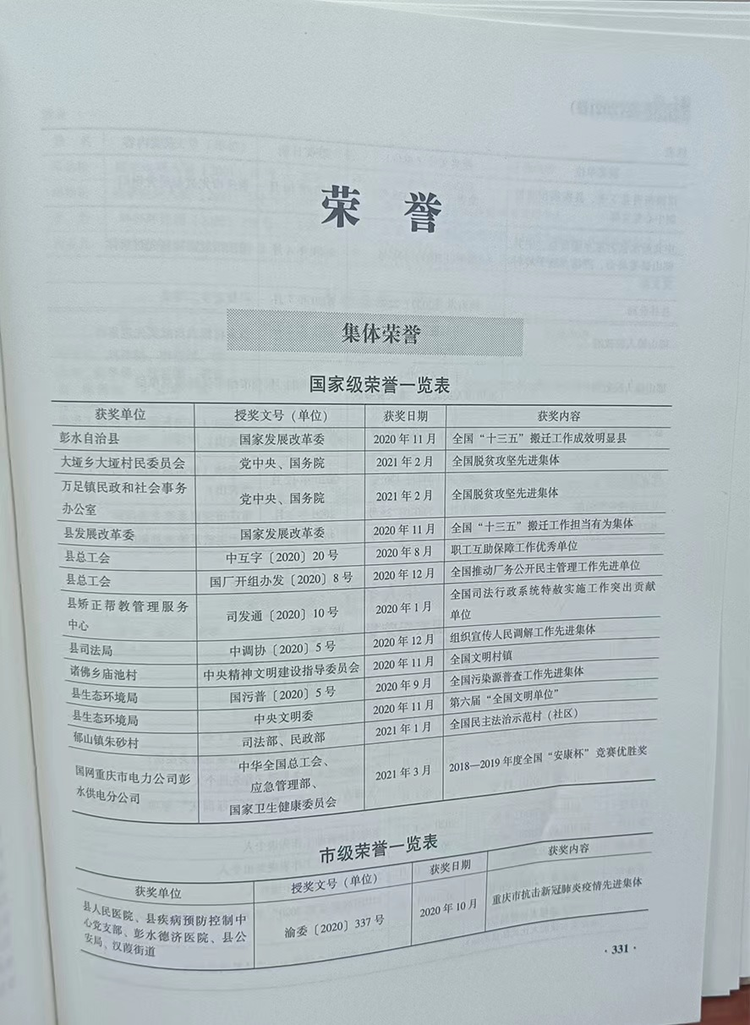 彭水县所获荣誉.jpg