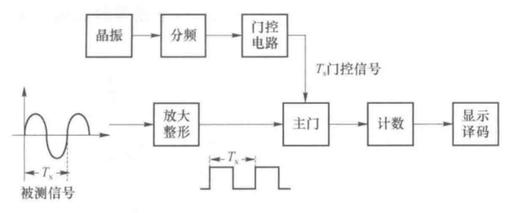 赫兹