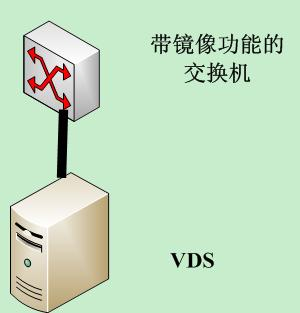 端口镜像方式接入