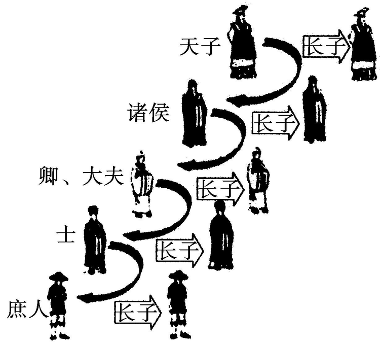 政治制度