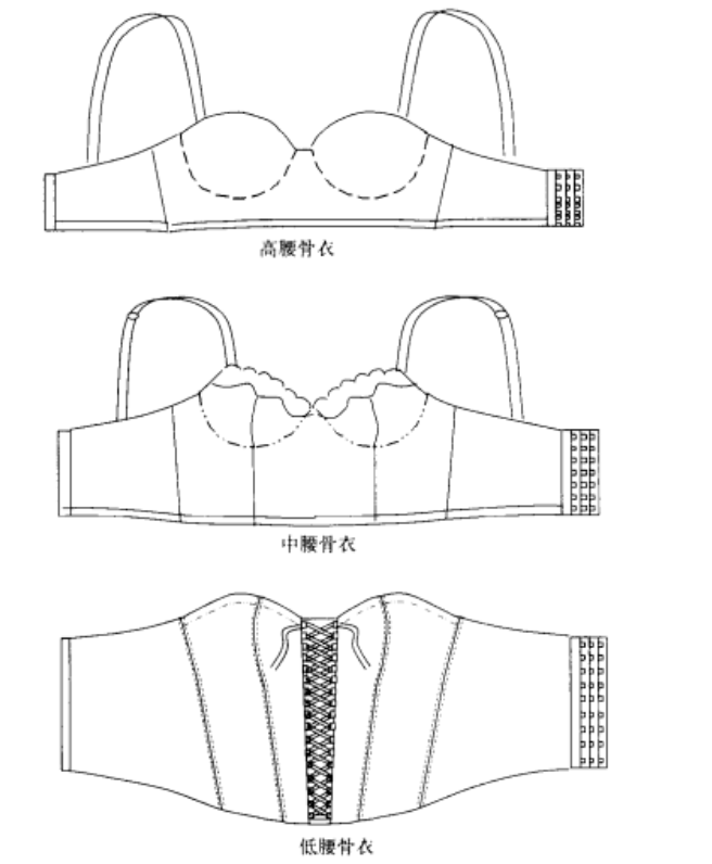 胸罩