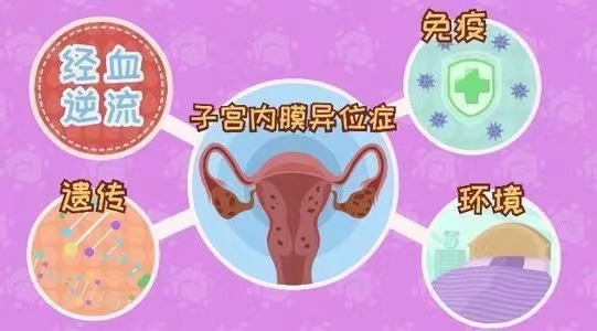 不孕（育）症