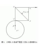 库仑定律示意图