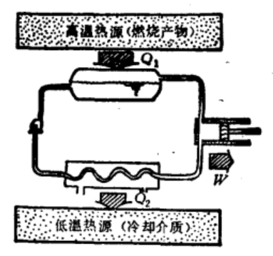 热力学第二定律