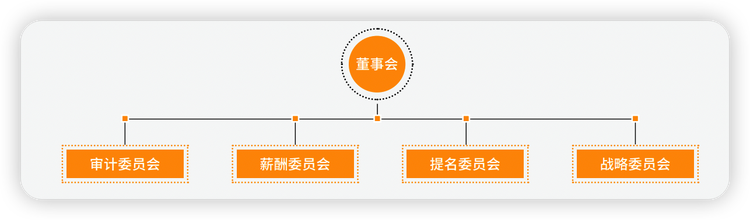中芯国际集成电路制造有限公司