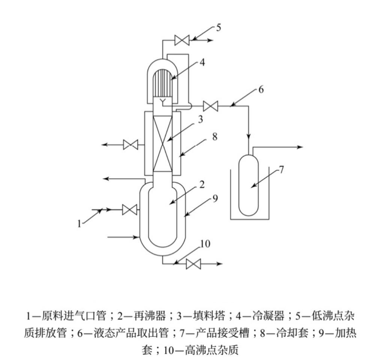 三氟化硼