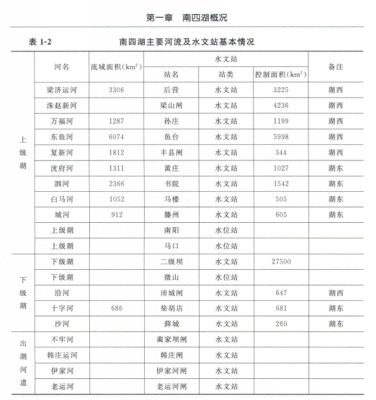 入湖河流.png